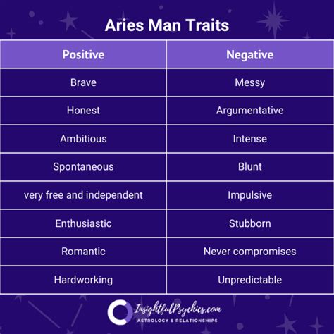 a aries man|aries man positive traits.